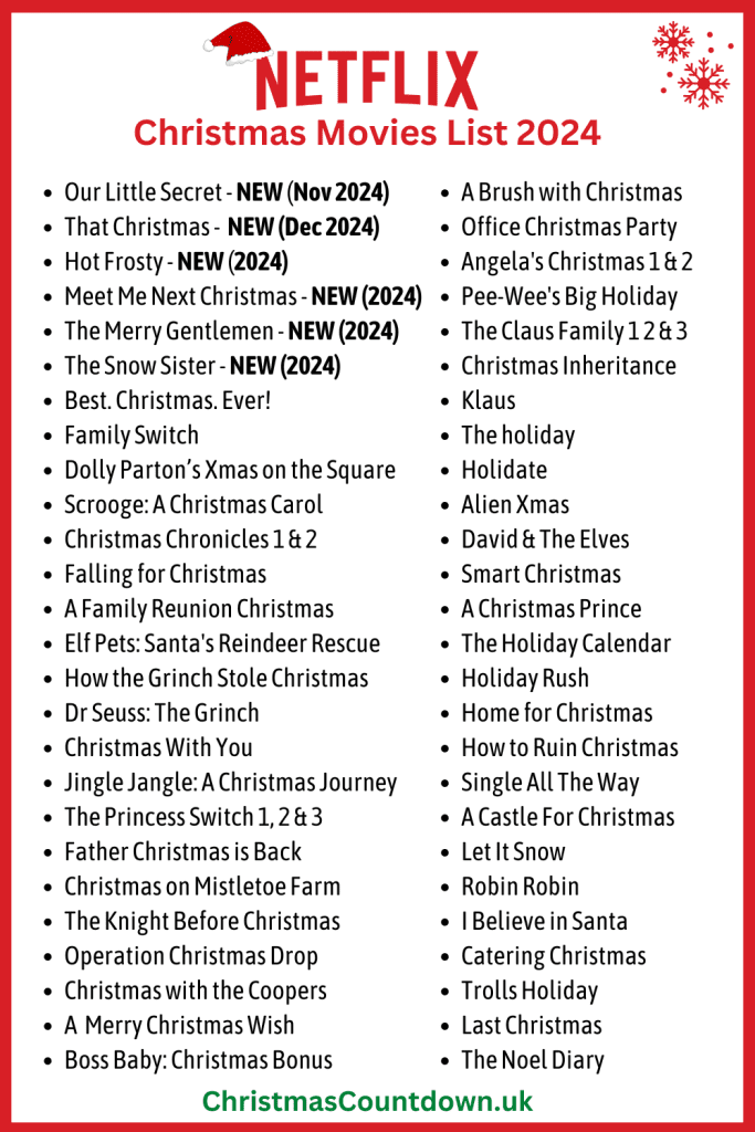 BEST CHRISTMAS MOVIES TO STREAM 2025 NETFLIX visual data 8